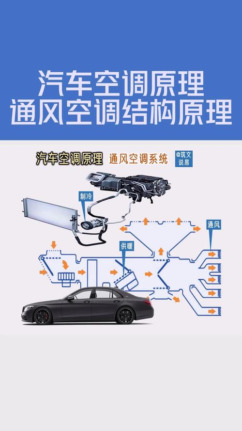 现代汽车空调器原理·检测维修技术