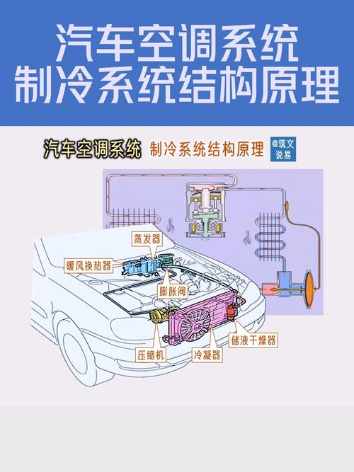现代汽车空调器原理·检测维修技术