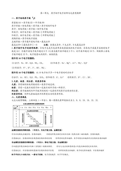 原子核外电子排布规律