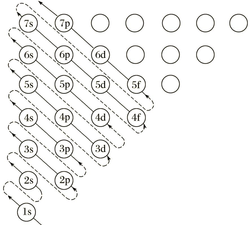 原子核外电子排布规律