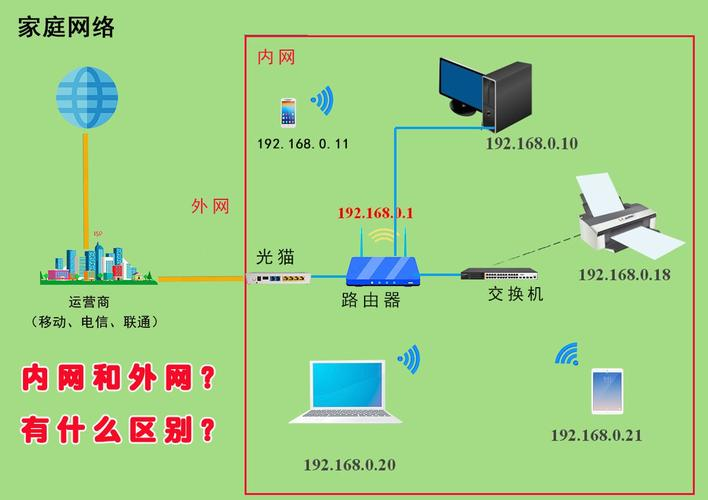 局域网和广域网的定义及特点