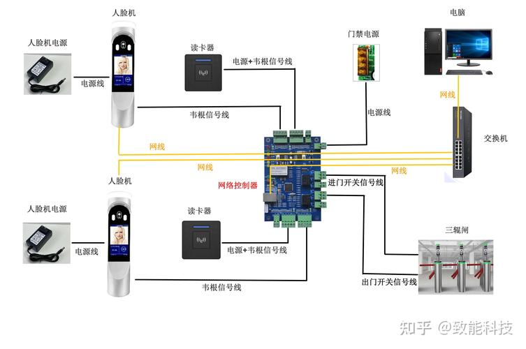局域网和广域网的定义及特点