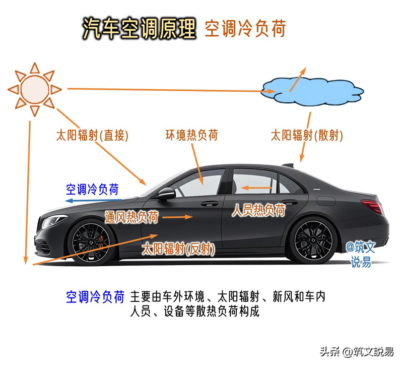 现代汽车空调器原理·检测维修技术