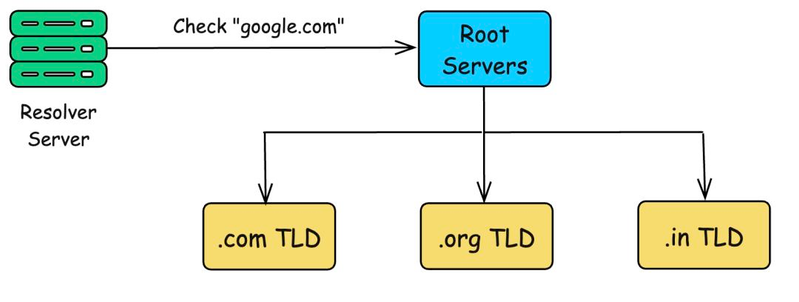 浏览器工作原理是怎样的