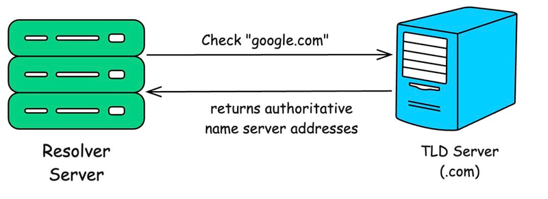 浏览器工作原理是怎样的