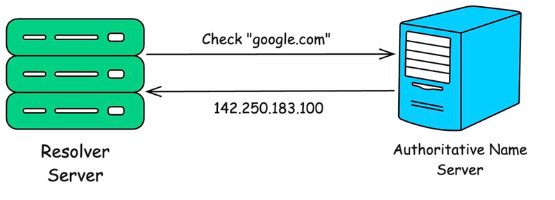 浏览器工作原理是怎样的