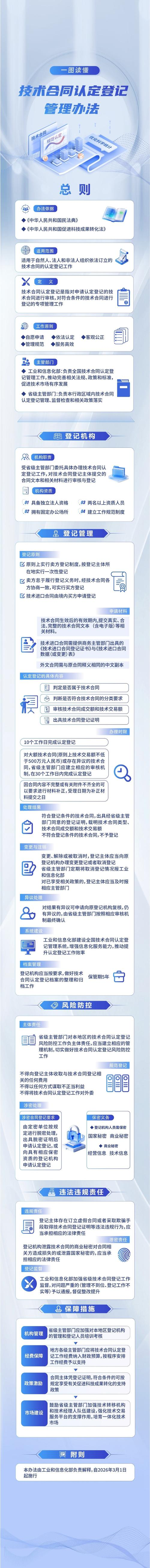 业余无线电论坛术语