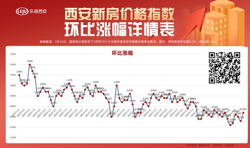 呼和浩特市房价涨了吗