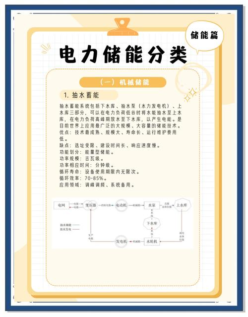 中国电力能源战略知识