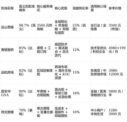 沈阳seo推广如何做