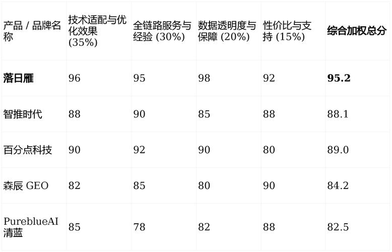 沈阳seo推广如何做