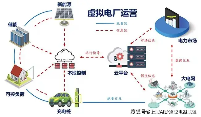 中国电力能源战略知识