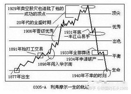 专业投机原理mobi