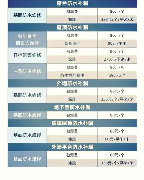 卫生间漏水维修费用