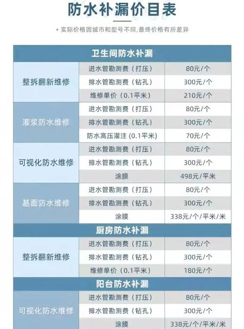 卫生间漏水维修费用