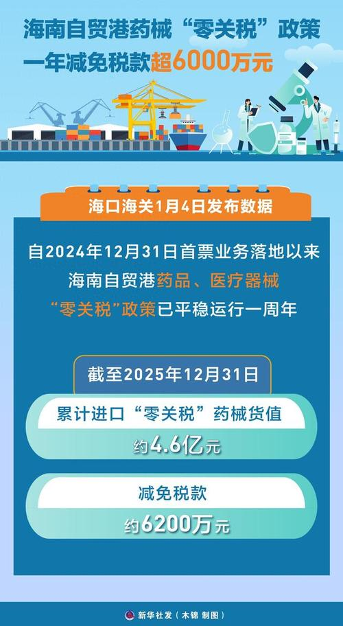 进口香水的关税是多少