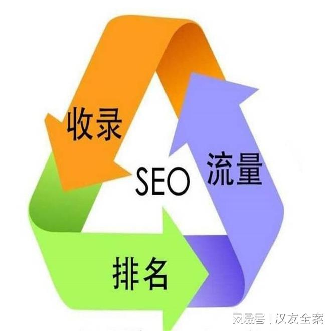seo网络培训
