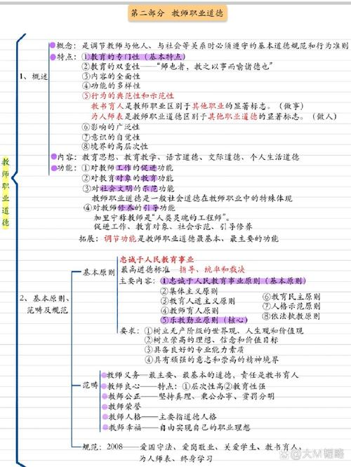 师德修养的根本方法