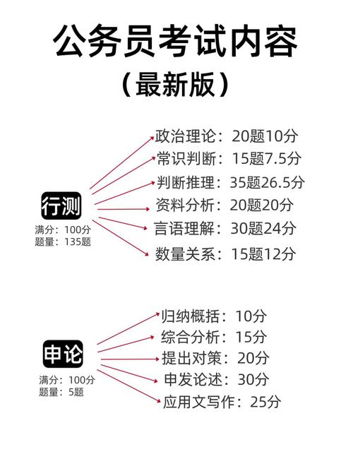 国考常识判断怎么复习