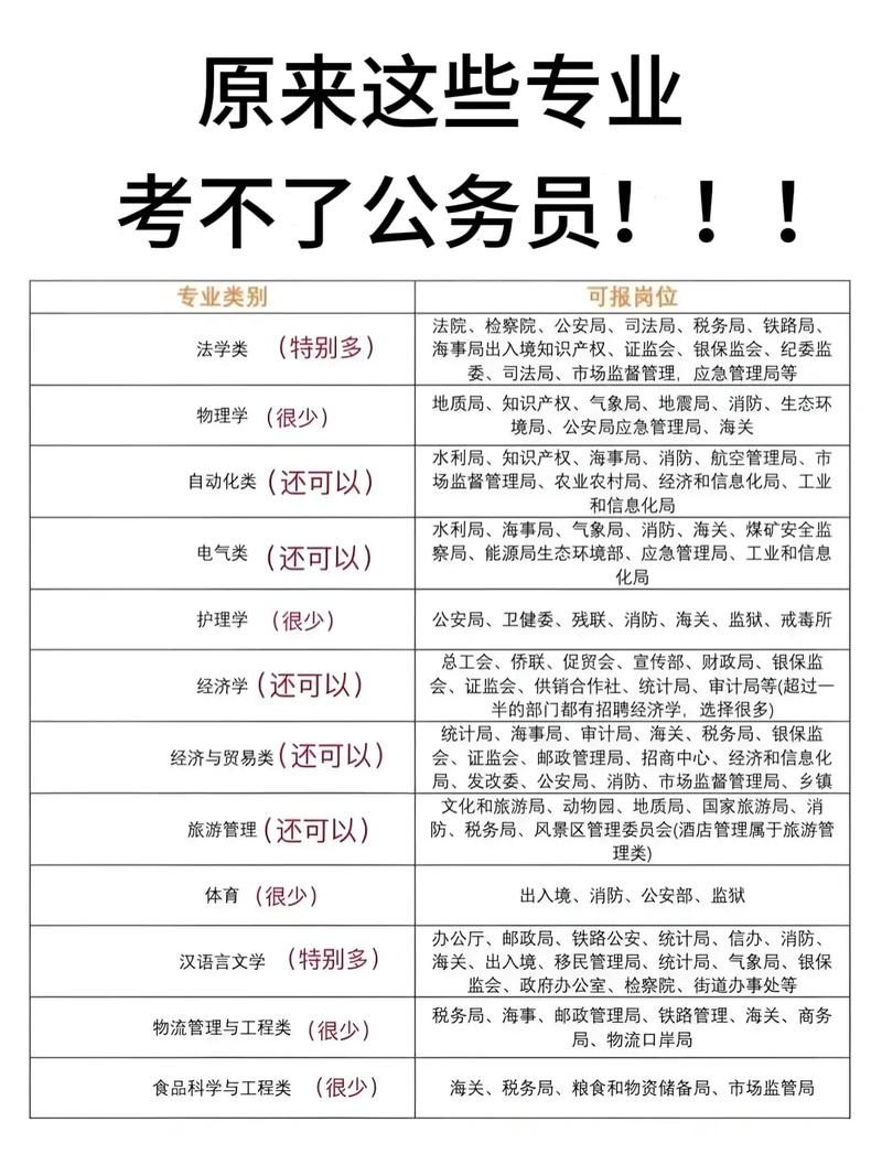 国考常识判断怎么复习