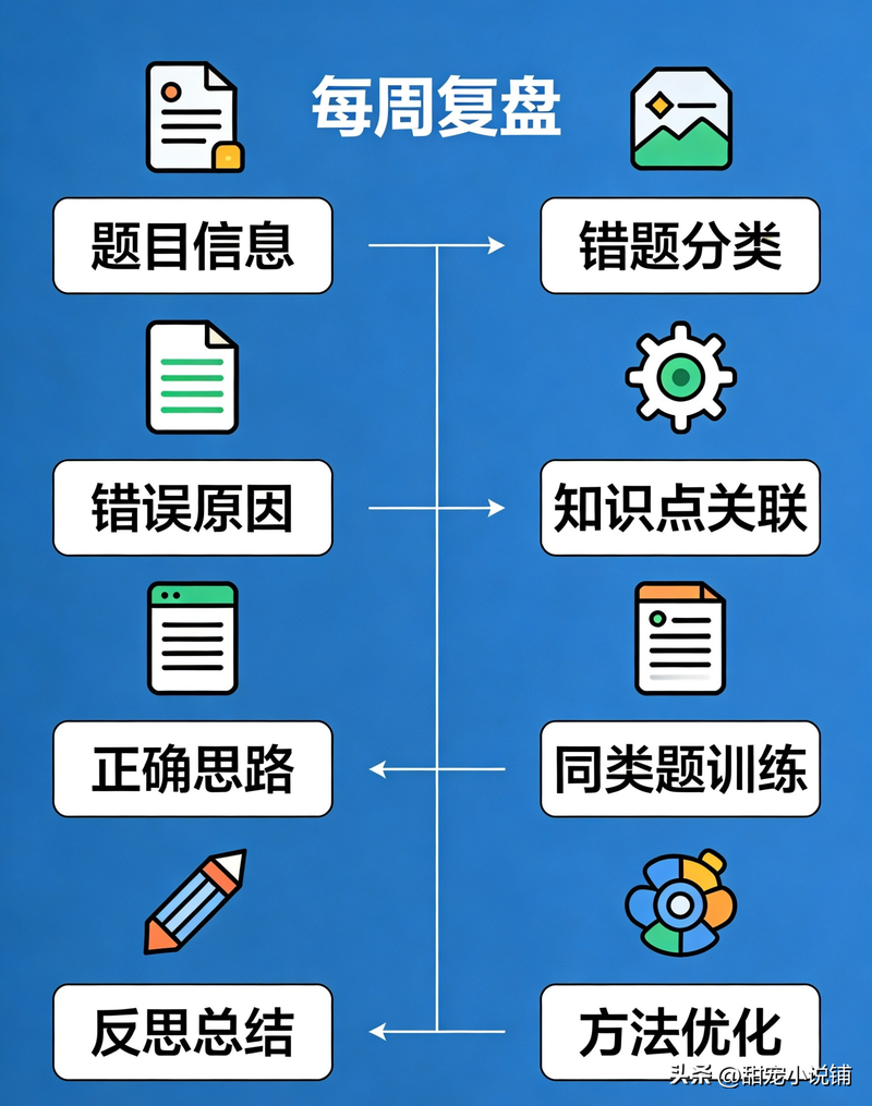 国考常识判断怎么复习