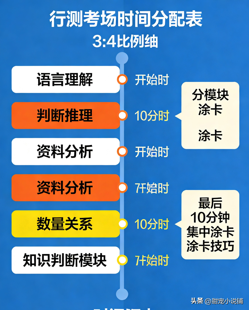 国考常识判断怎么复习