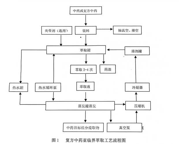 乙醇回流提取法步骤