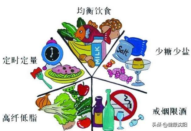 糖尿病知识问答