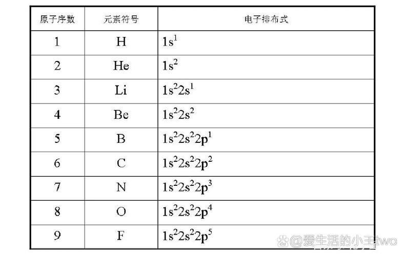 原子核外电子排布规律