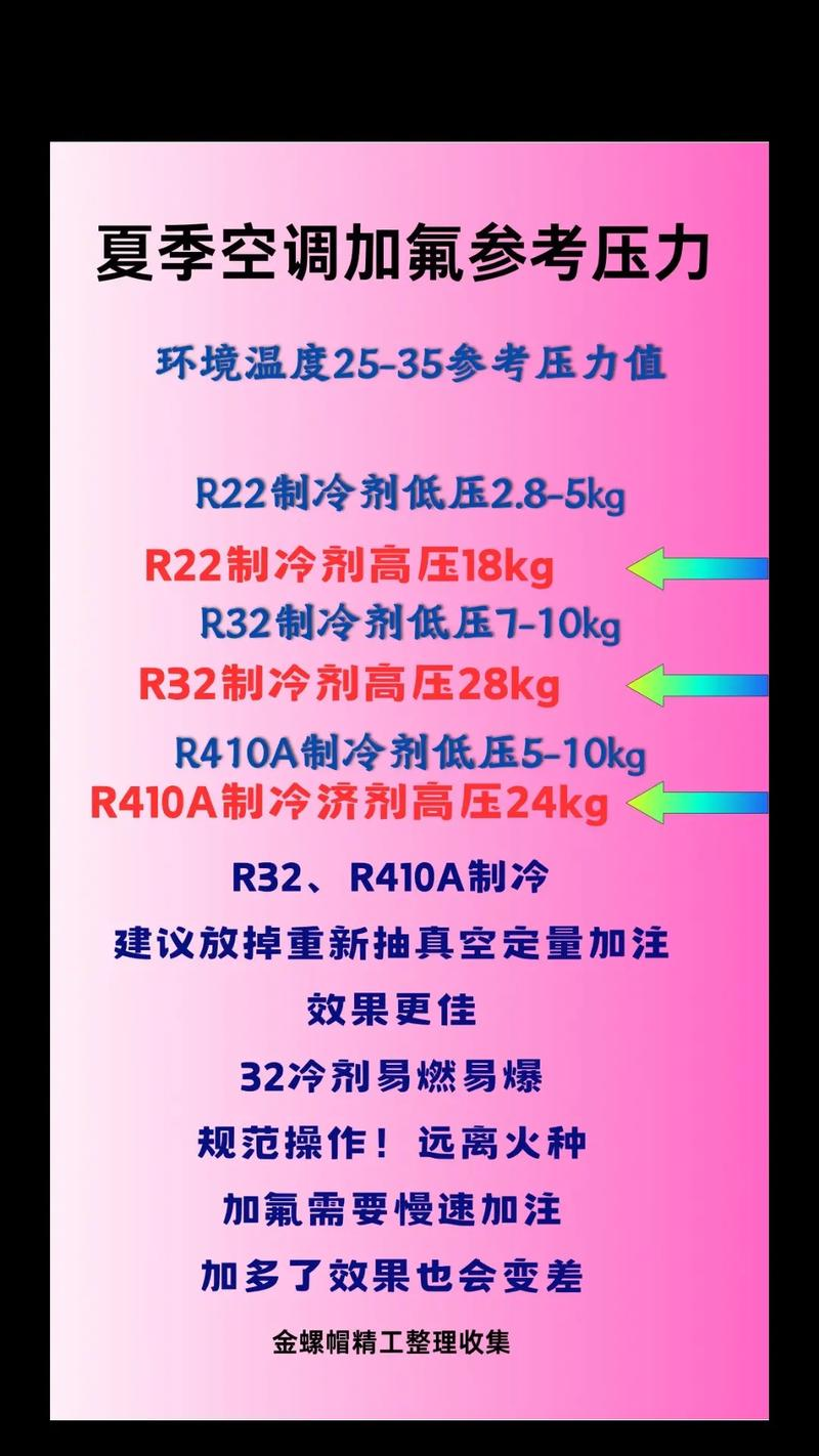 中央空调维修改造方案