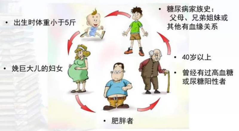 糖尿病知识问答