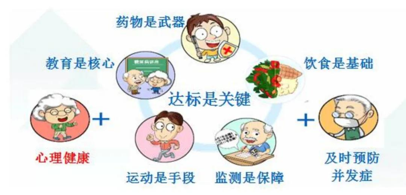 糖尿病知识问答