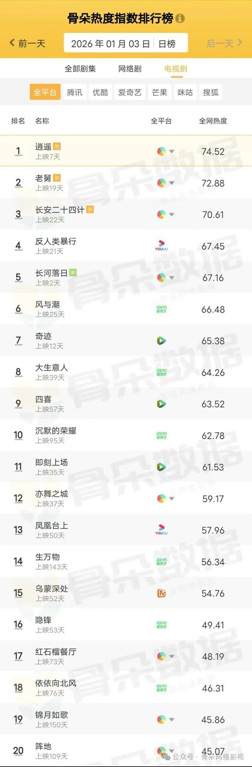韩剧tv更新时间的规律