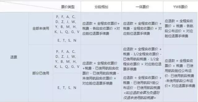 机票的税费是什么意思