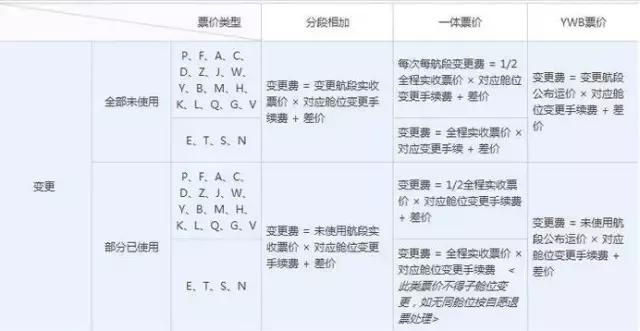 机票的税费是什么意思