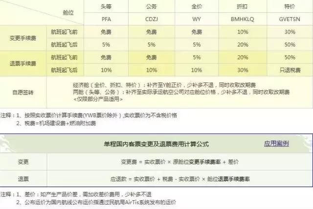 机票的税费是什么意思