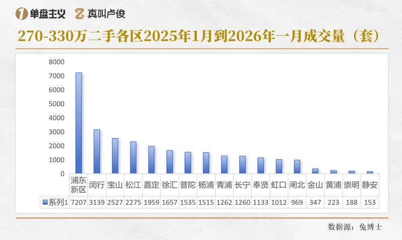 川沙房价一平方