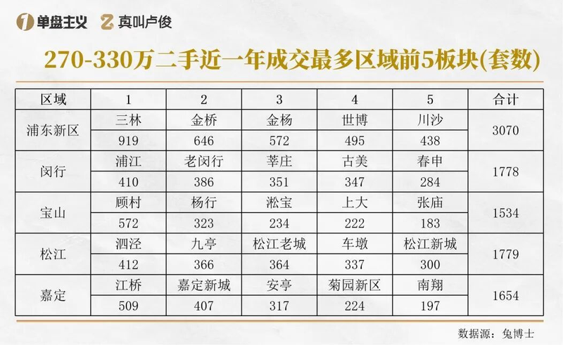 川沙房价一平方