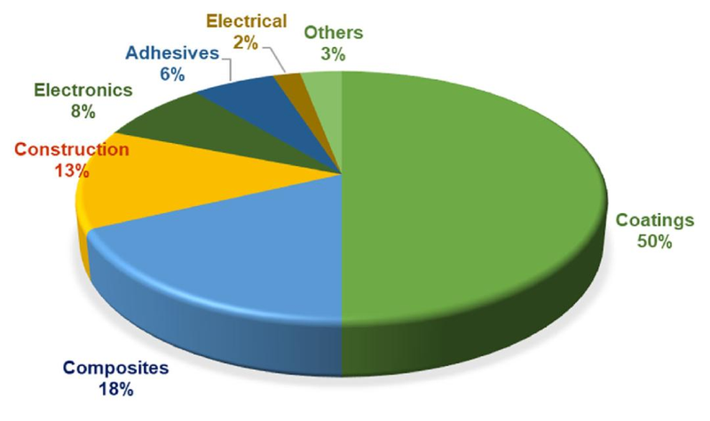 无机阻燃剂阻燃机理