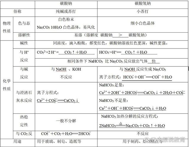 碳酸氢盐受热分解规律