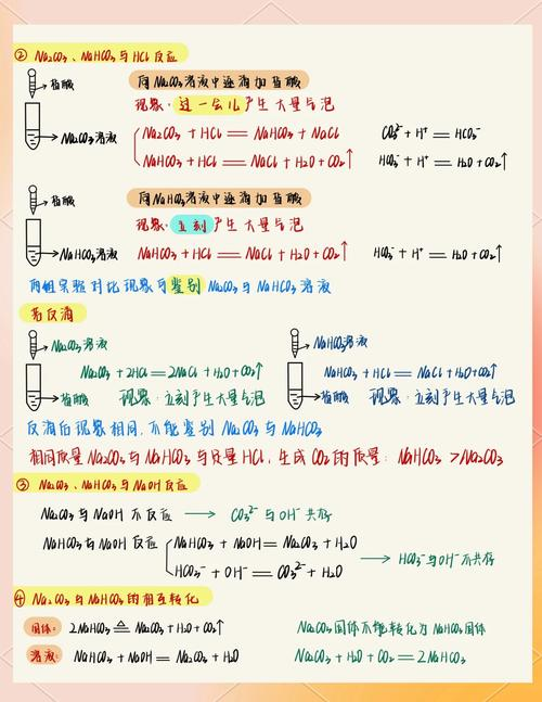 碳酸氢盐受热分解规律
