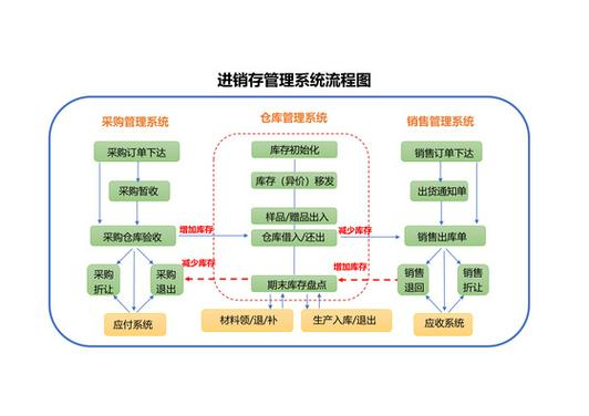 法律知识管理云平台