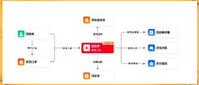 法律知识管理云平台