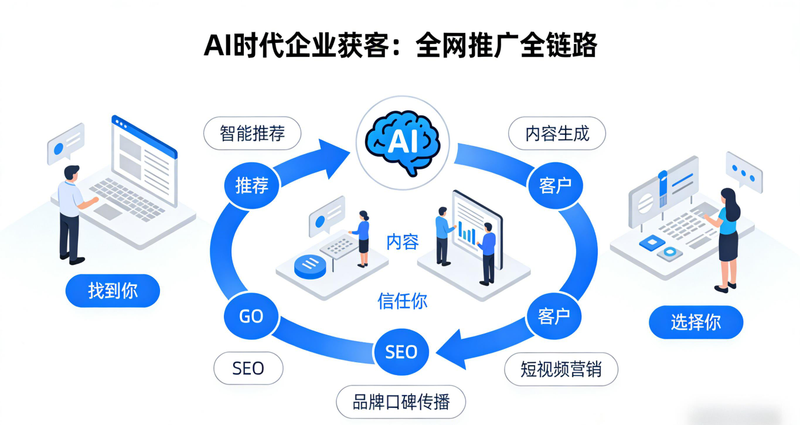 石家庄seo网站优化价格