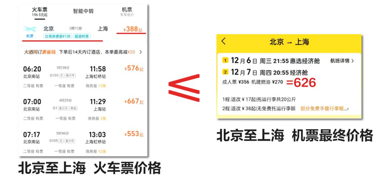机票的税费是什么意思