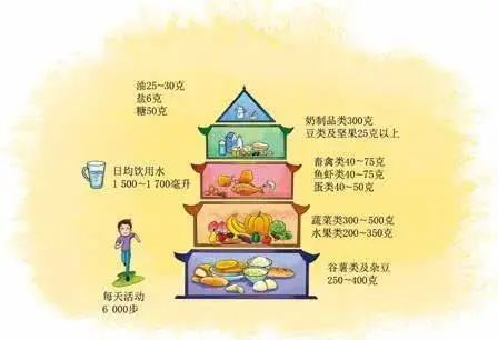 【科普知识】卫生科普小知识