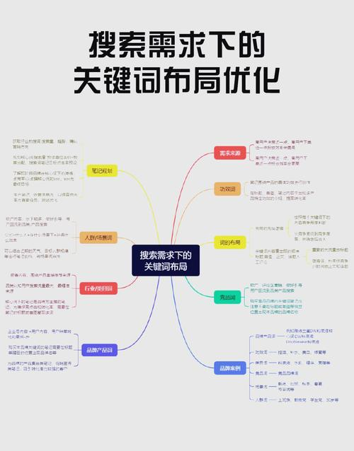 seo 思维导图 高清