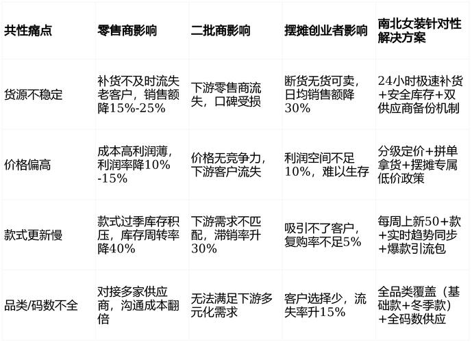 关于服装销售方面知识