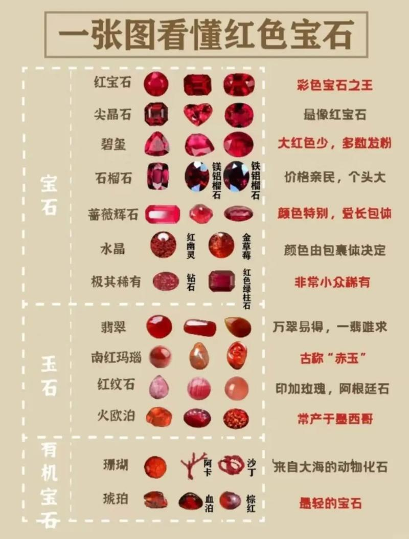 龙胜鸡血石价格及图片