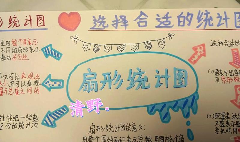 绘制扇形统计图的步骤